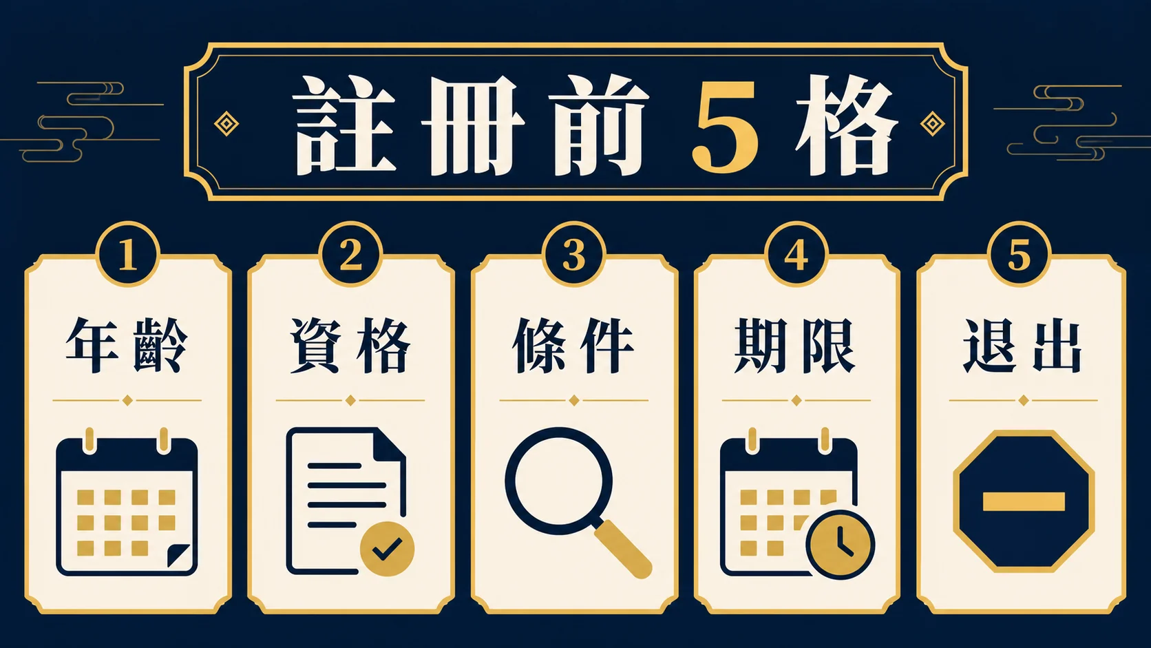 註冊前四項檢查:資格、網址、條款與時間預算界線