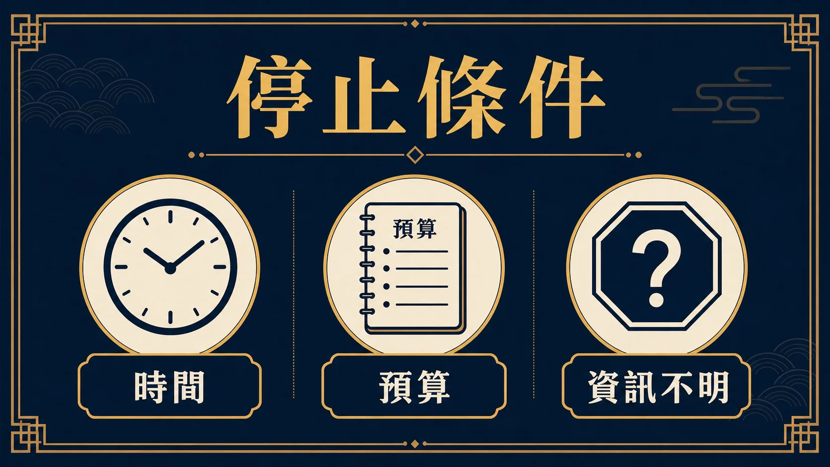 以時間、預算與情緒三條界線決定是否停止的資訊圖